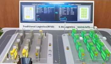 5G场景应用沙盘