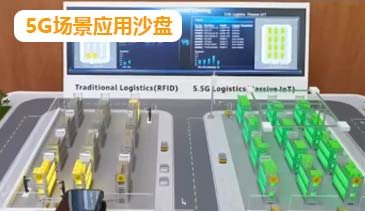 5G场景应用沙盘
